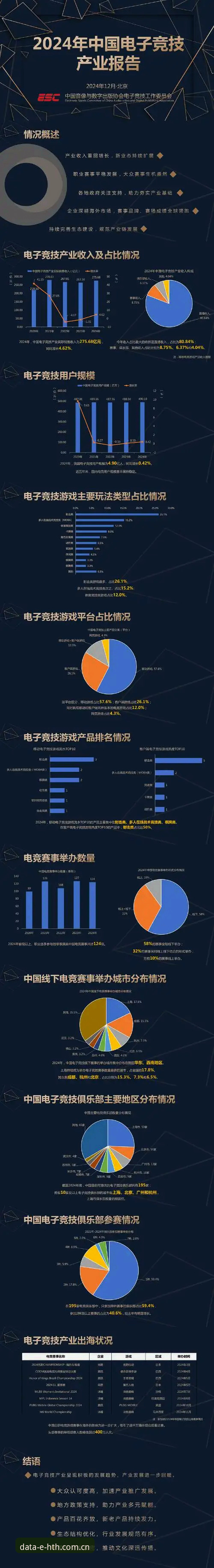 华体会电竞数据怎么样 华体会电竞数据怎么样?HTH华体会官网独家电竞数据最新评测动态
